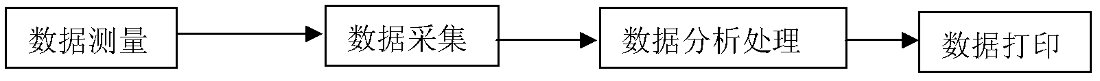 Small-Abbe-error three-dimensional measurement system