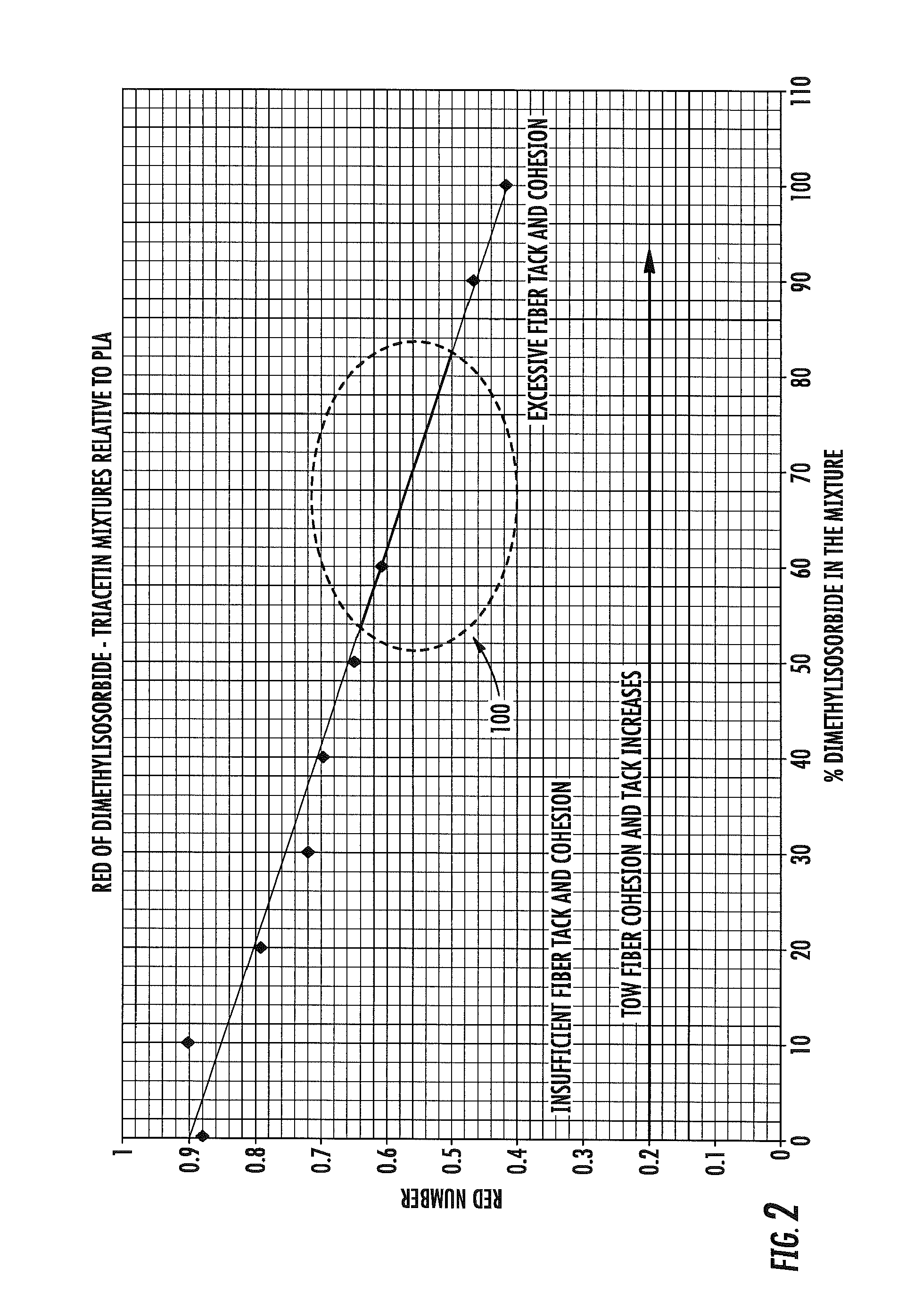 Plasticizer composition for degradable polyester filter tow