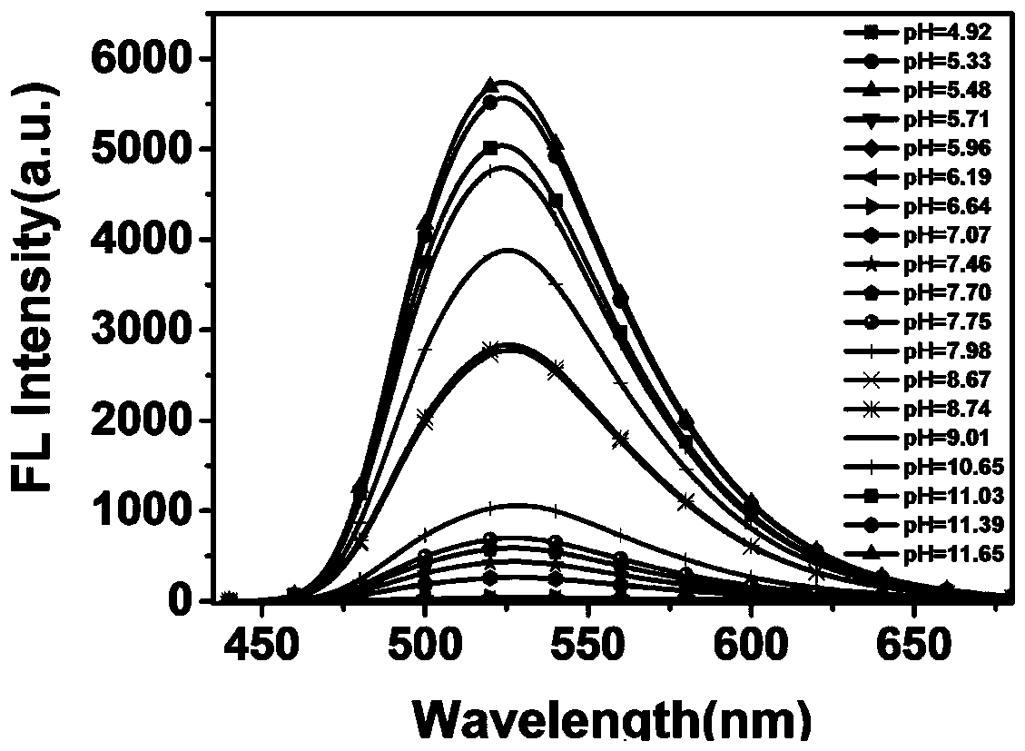 A kind of quinoline-substituted coumarin derivative, its preparation method and its application in ratio-type pH fluorescent probe