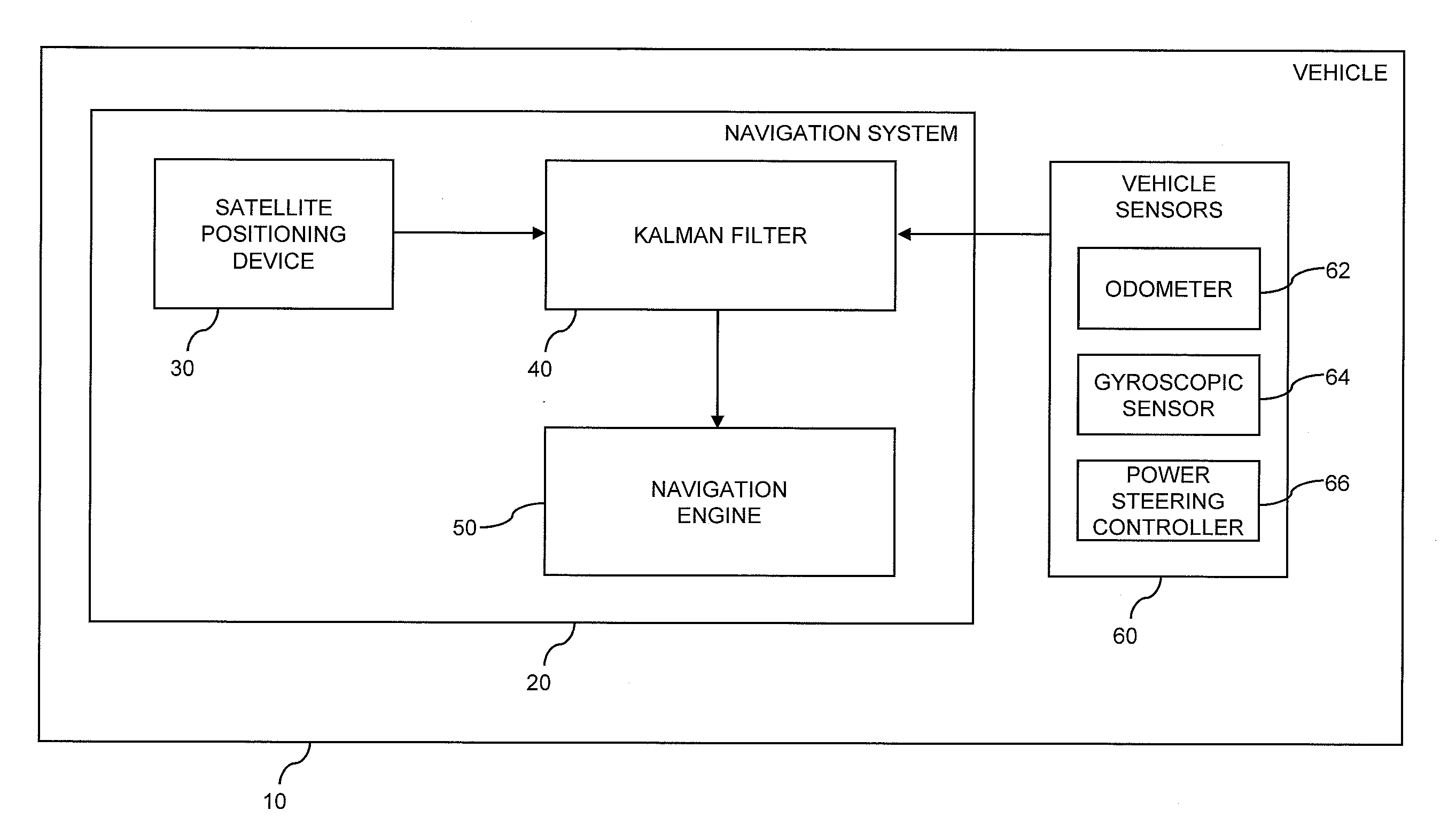 Vehicle navigation on the basis of satellite positioning data and vehicle sensor data