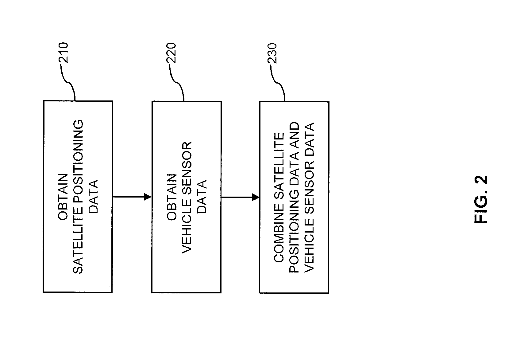 Vehicle navigation on the basis of satellite positioning data and vehicle sensor data