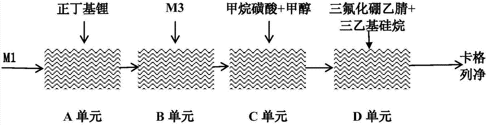 Method for continuously preparing canagliflozin by using microreactor one-pot method