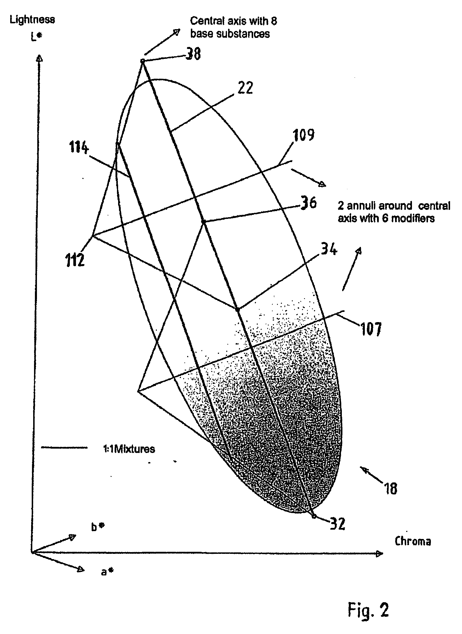 Dental color system and method to produce dental prosthesis colors