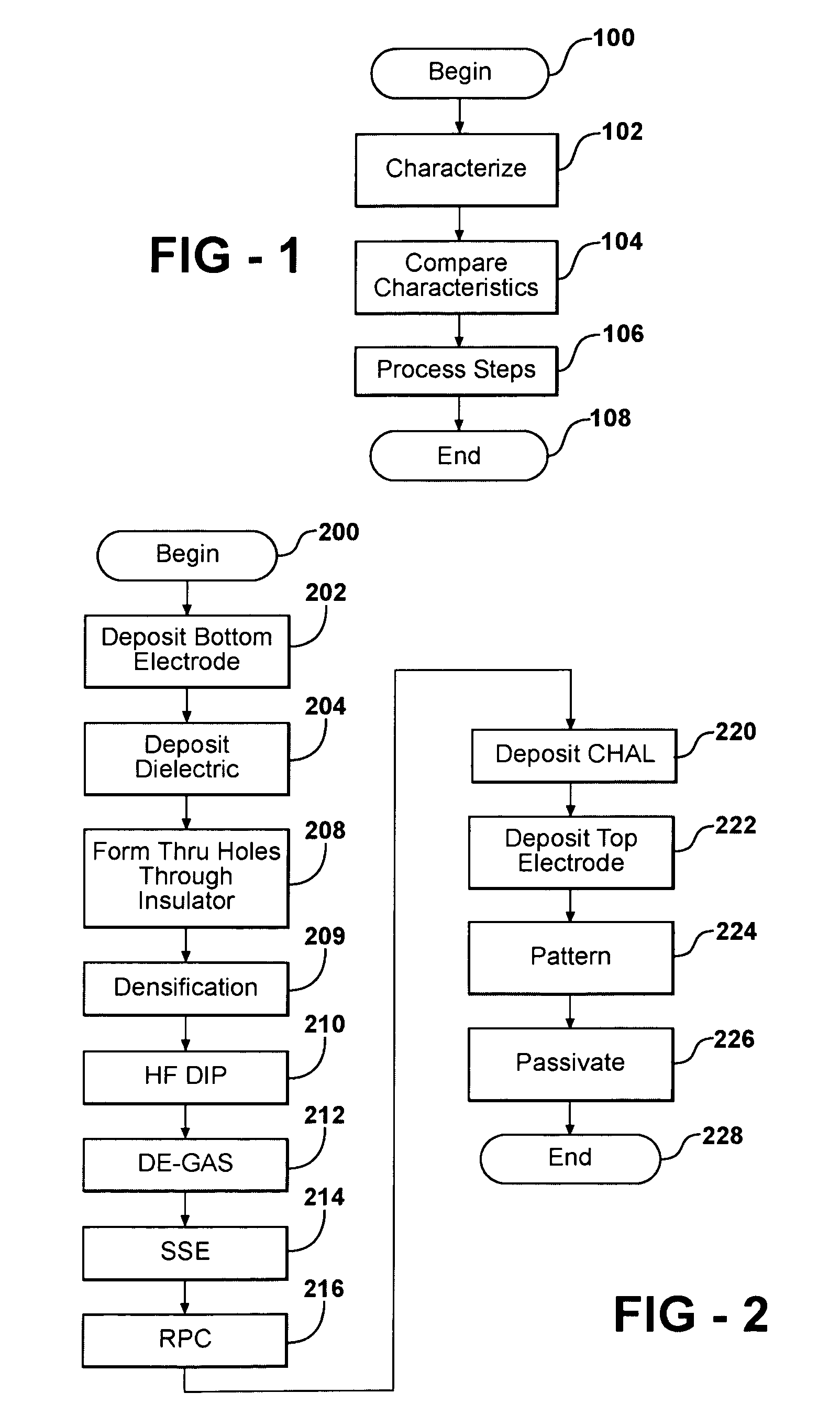 Method for manufacturing Chalcogenide devices