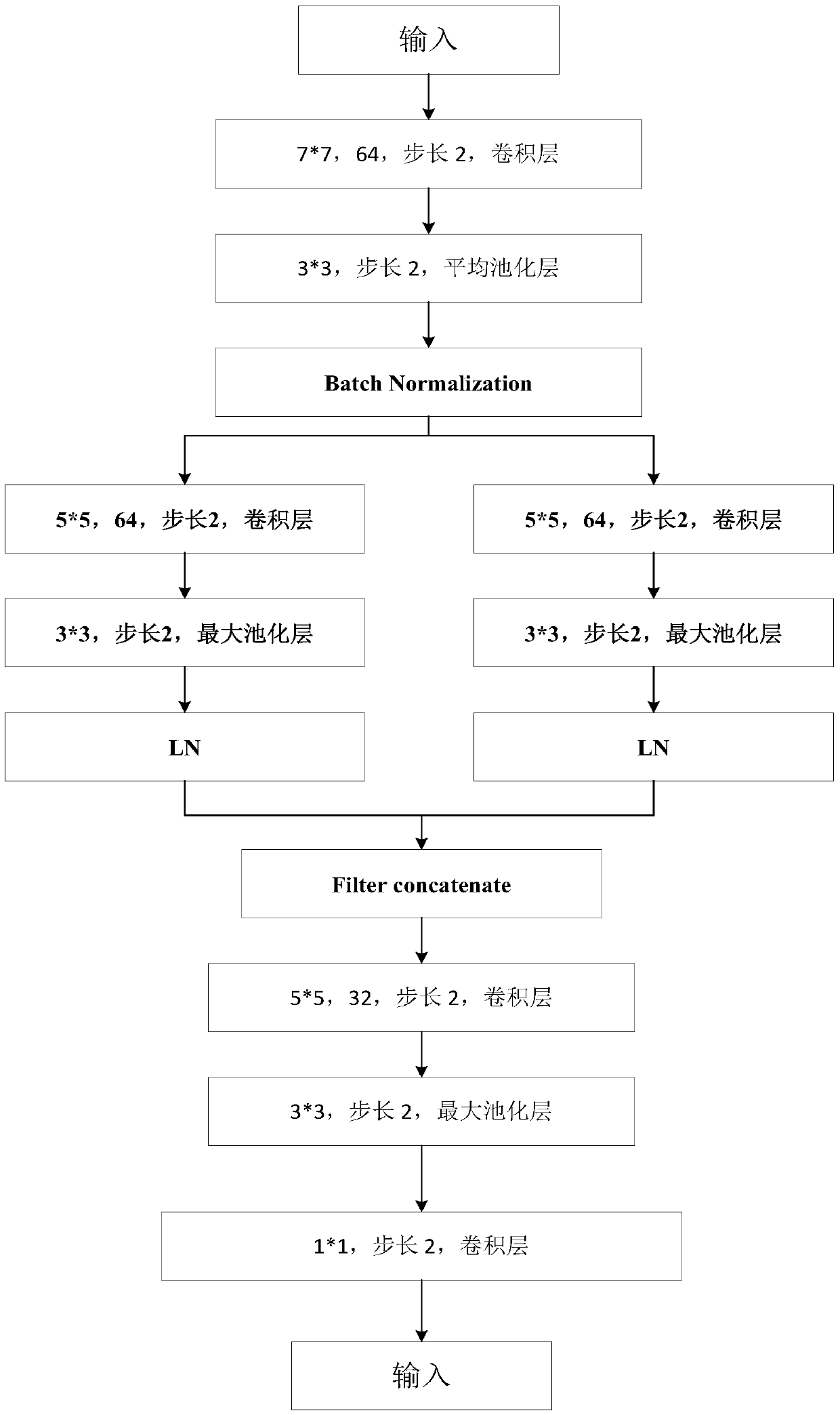 A CT medical image data enhancement method for cholelithiasis based on lightweight convolution neural network