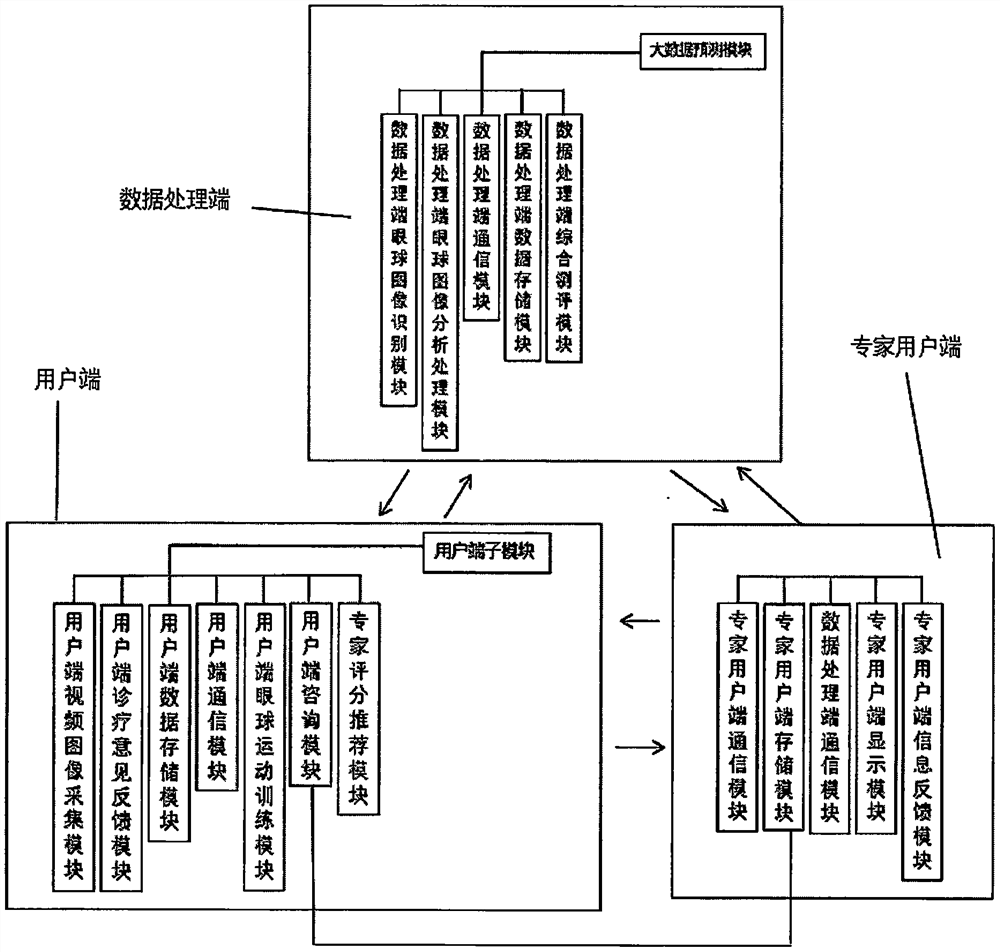 Remote diagnosis and treatment rehabilitation system based on reverse eye jump and memory-oriented eye jump