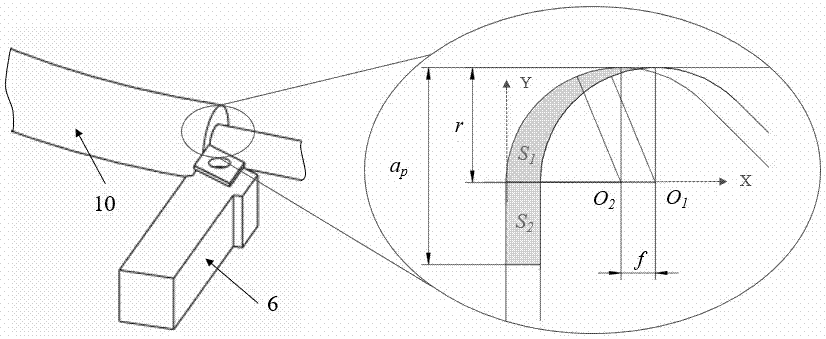 Mesoscale turning deformation prediction method