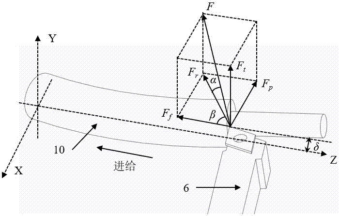 Mesoscale turning deformation prediction method