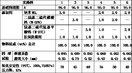 Complex aluminum-based grease composition and preparation method thereof