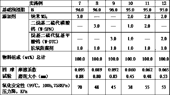 Complex aluminum-based grease composition and preparation method thereof