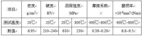 High-entropy alloy self-lubricating composite material and preparation method thereof