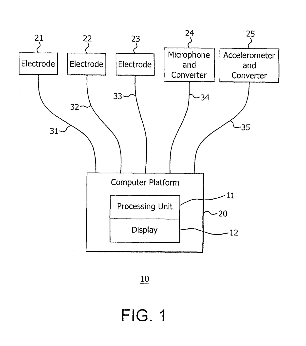 Non-invasive system and method for monitoring lusitropic myocardial function in relation to inotropic myocardial function