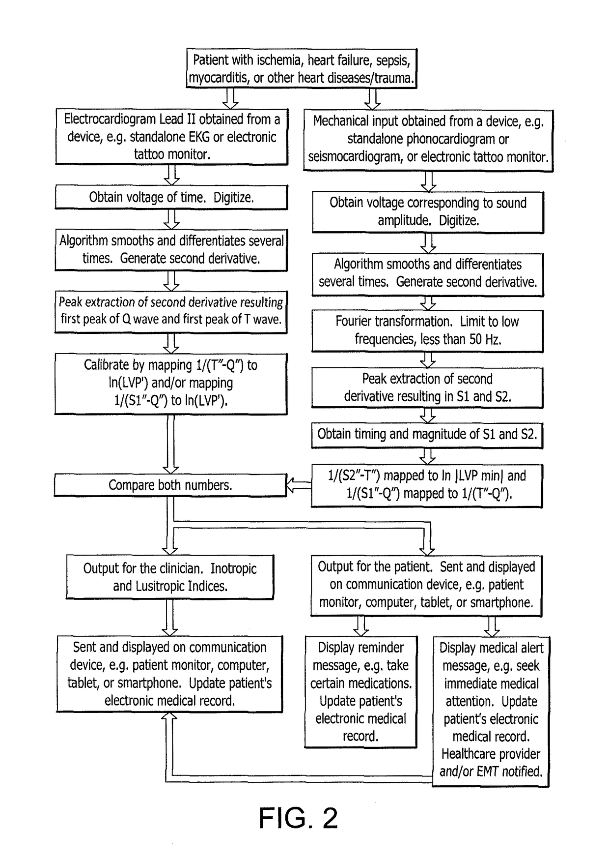 Non-invasive system and method for monitoring lusitropic myocardial function in relation to inotropic myocardial function