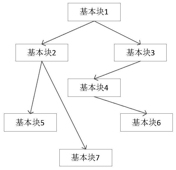 A Web Application Security Vulnerability Prediction Method Based on Execution Flow Graph