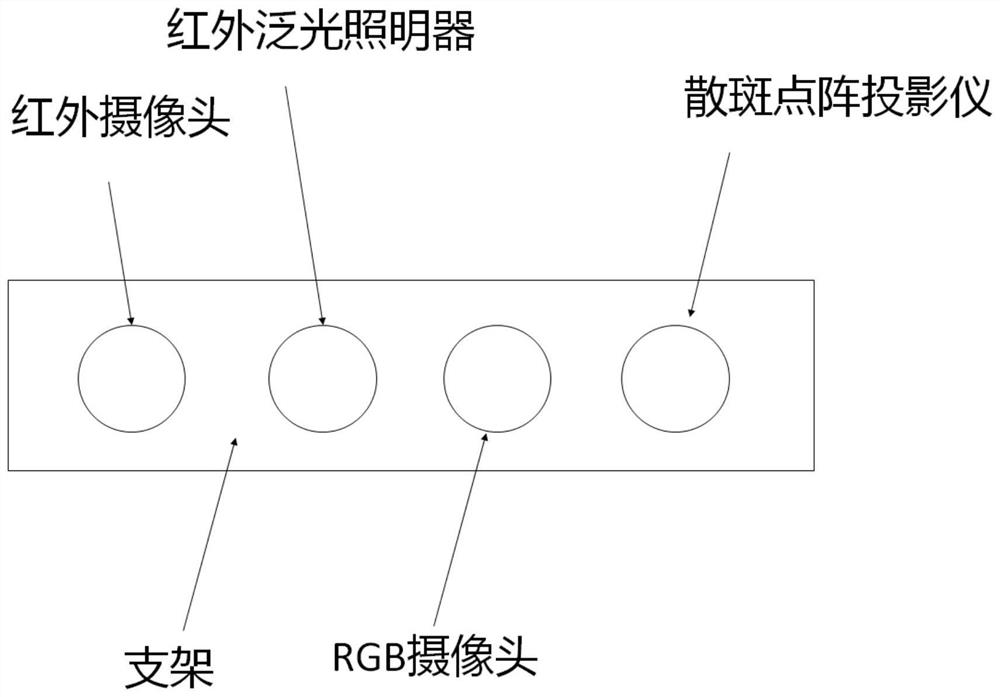 A structured light projector and a 3D camera