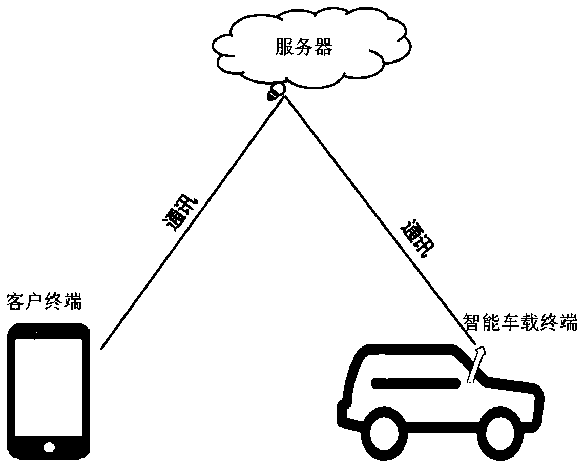 Shared car sterilization control method and system