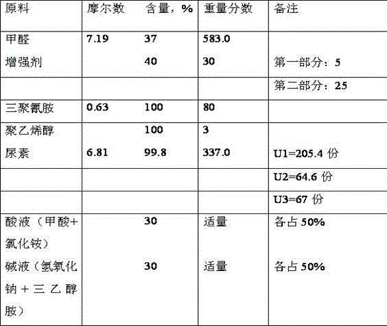 A kind of boiling water resistant modified urea-formaldehyde resin adhesive and preparation method thereof