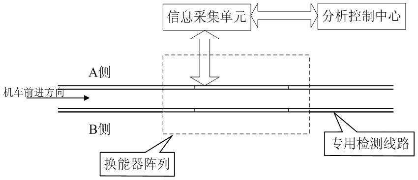 Method for extracting rim ultrasonic flaw detection signal on the basis of wavelet transformation