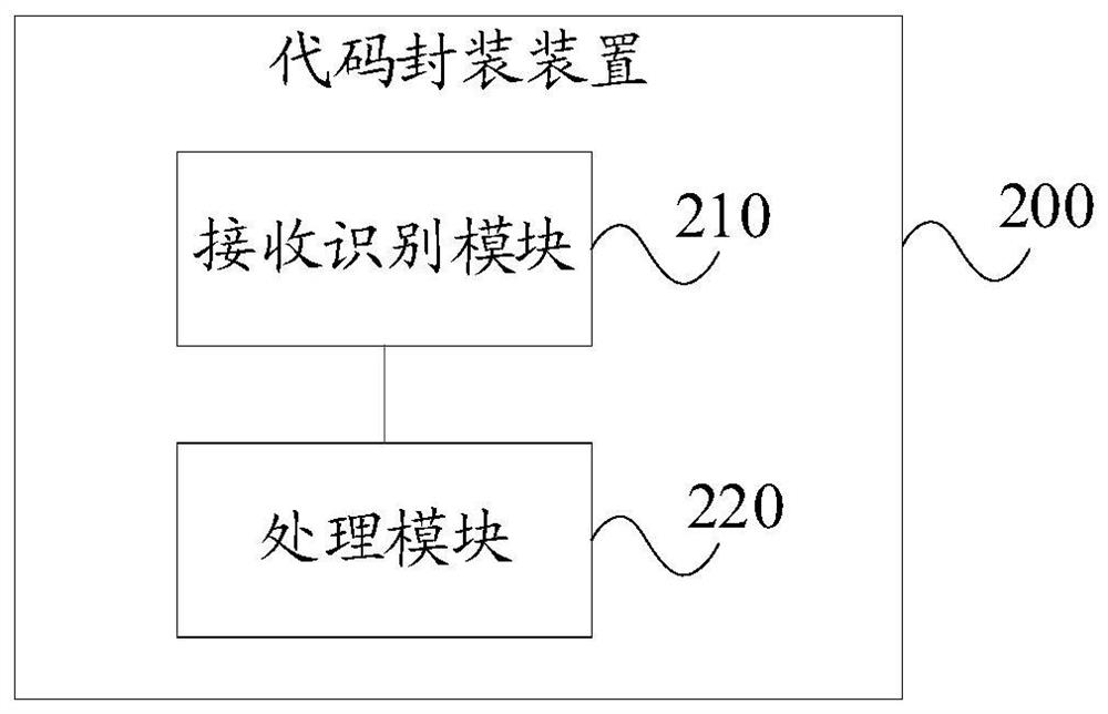 A code encapsulation method, device and computer-readable storage medium