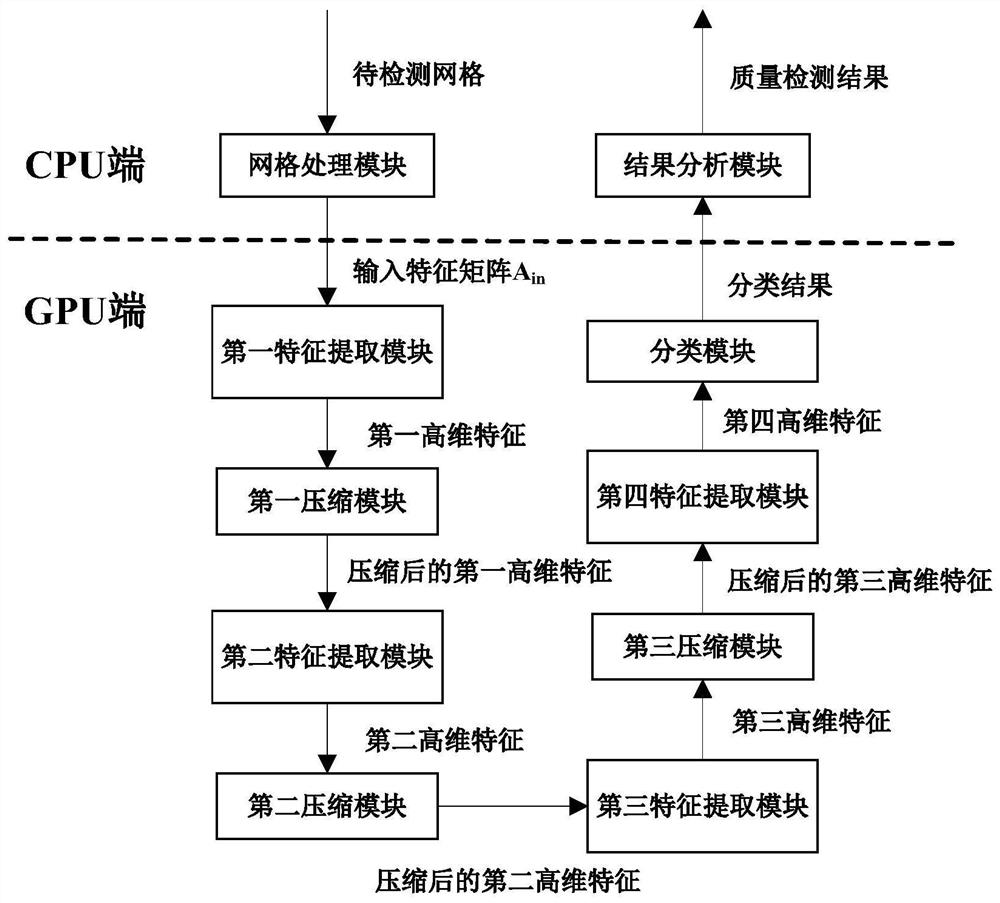 GPU-and-neural-network-oriented grid quality detection method