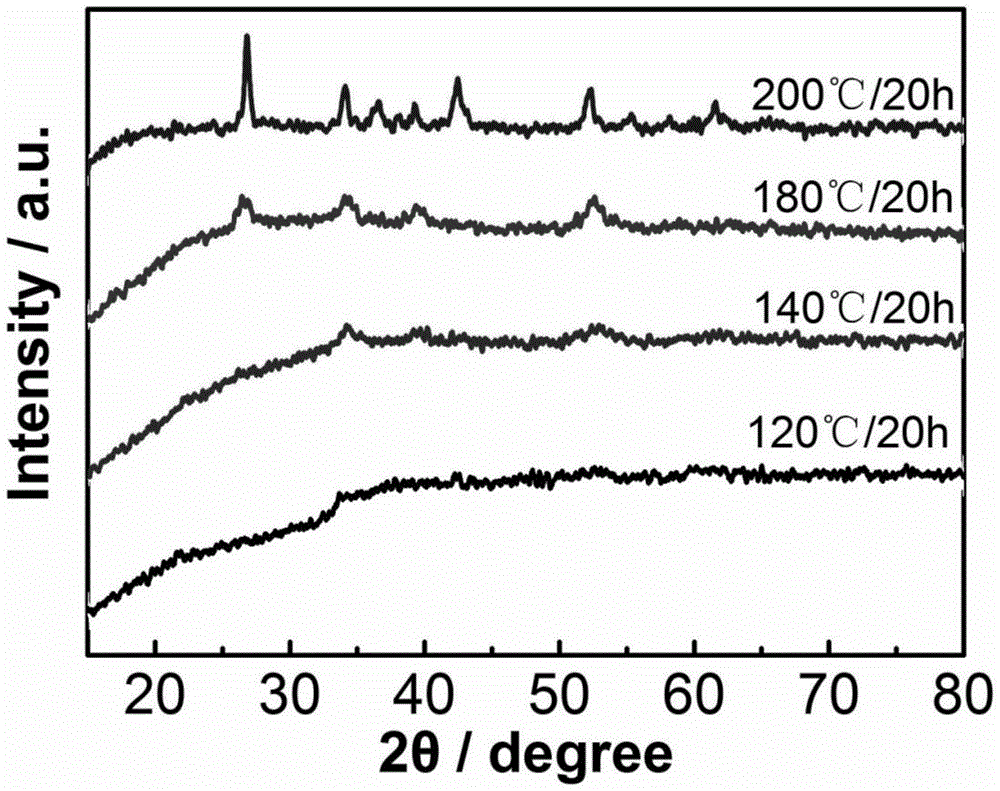 A kind of spherical cobalt difluoride used for battery cathode material and preparation method thereof