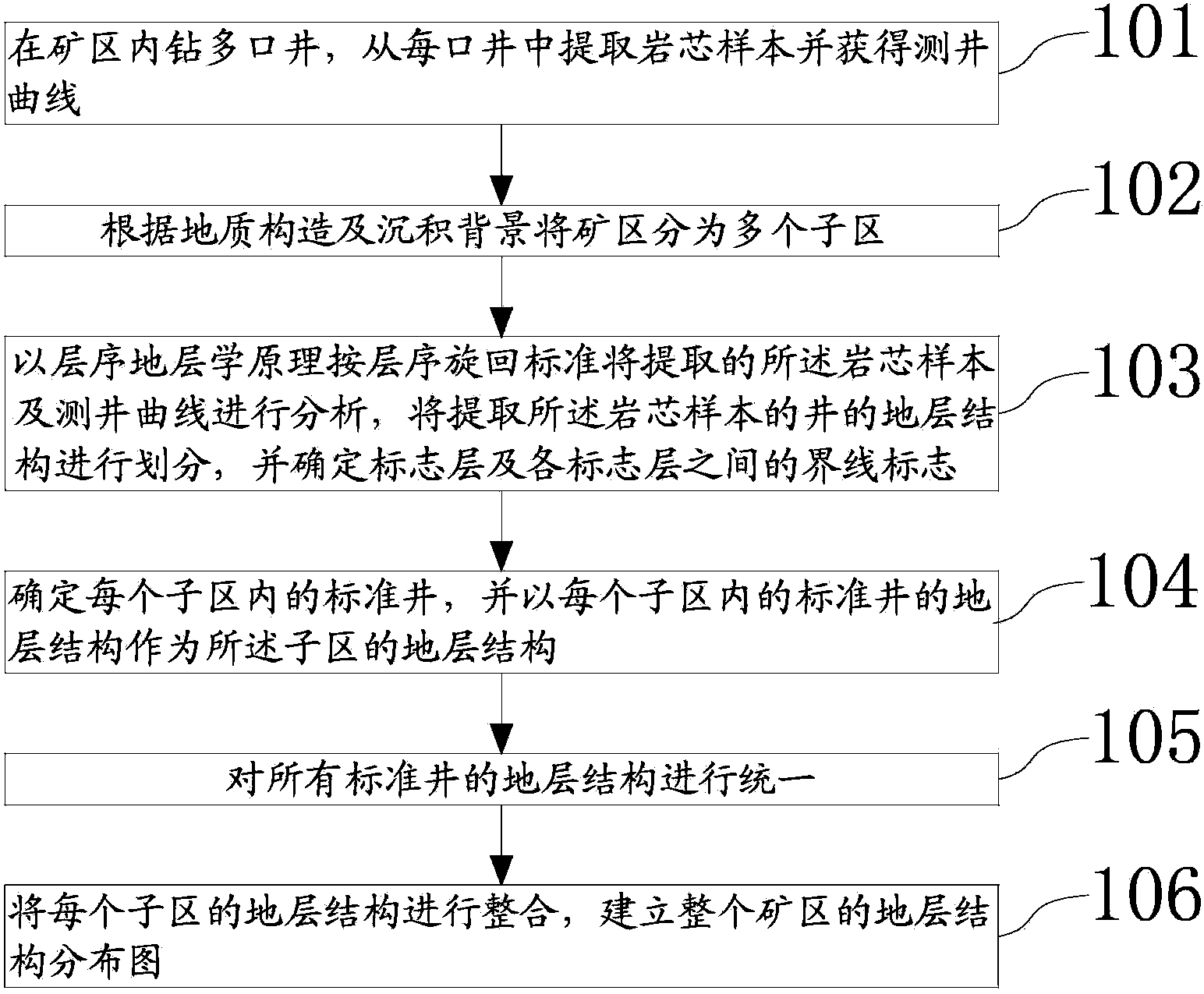 Method for dividing stratum structures of mining area