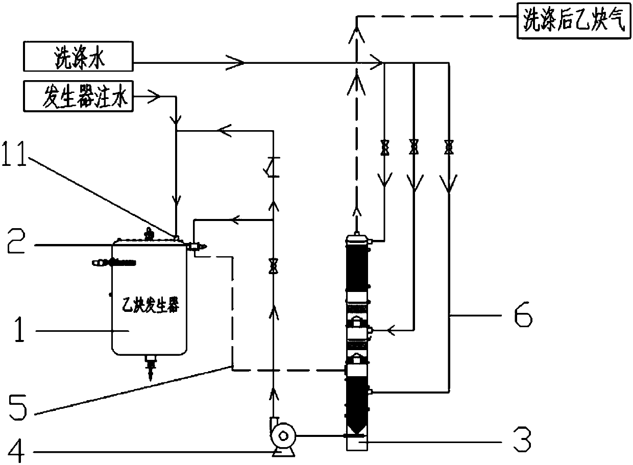 Washing pipe system of dry-method acetylene generator