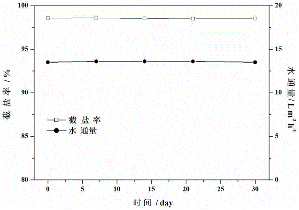 Composite nanofiltration membrane and preparation method thereof