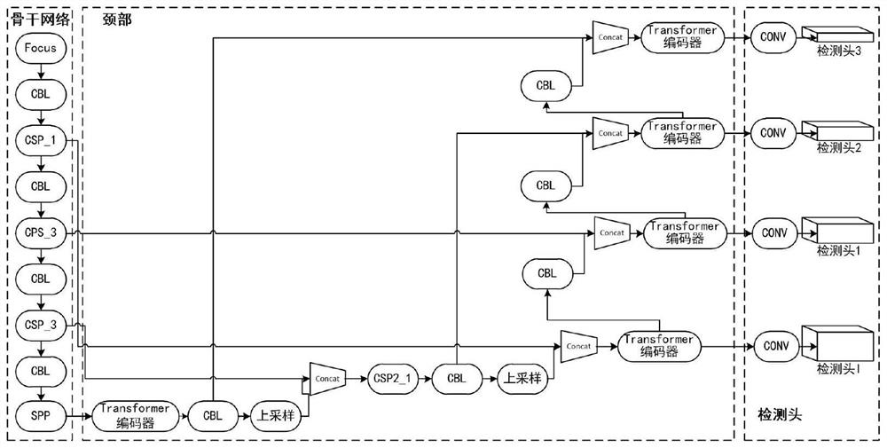 Method for detecting and identifying dense weak and small targets in wide remote sensing image