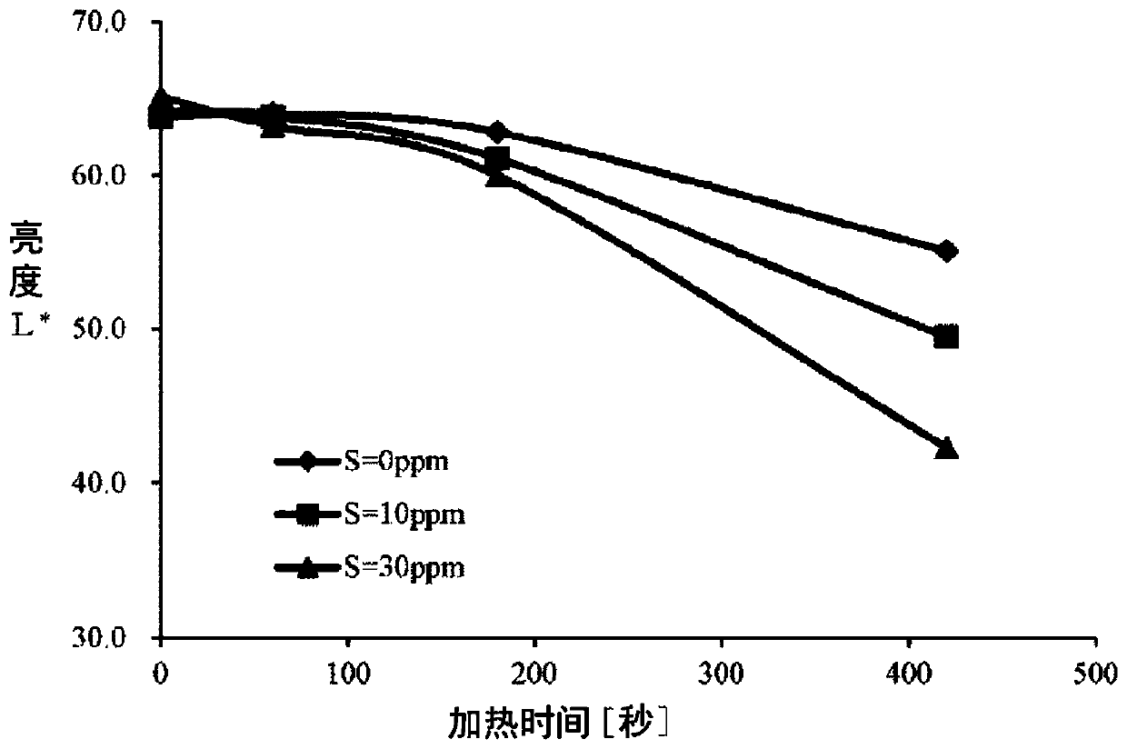 Cu BALL, OSP-TREATED Cu BALL, Cu CORE BALL, SOLDER JOINT, SOLDER PASTE, AND FOAM SOLDER, AND METHOD FOR MANUFACTURING Cu BALL