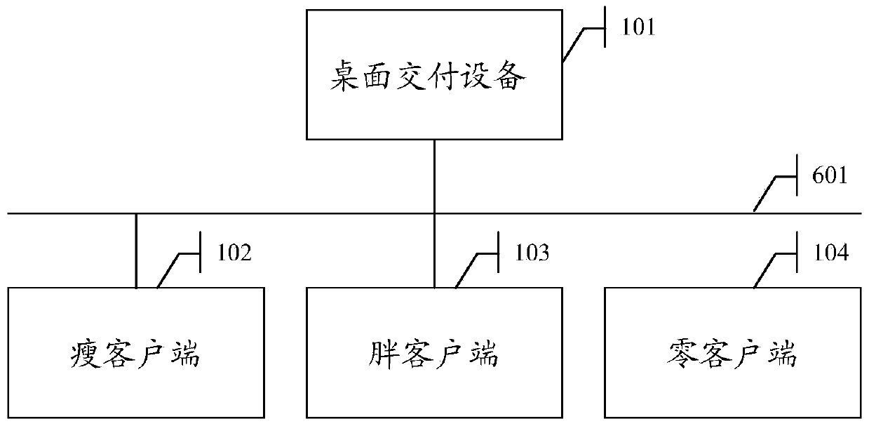 System and method for achieving desktop delivery device based on virtualization technology