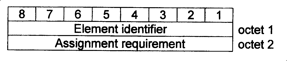 Group call channel resource managing method in mobile communication system