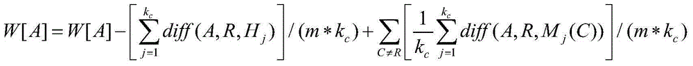 Source node loophole detection method based on integrated neural network