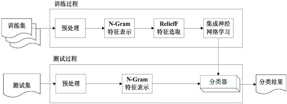 Source node loophole detection method based on integrated neural network