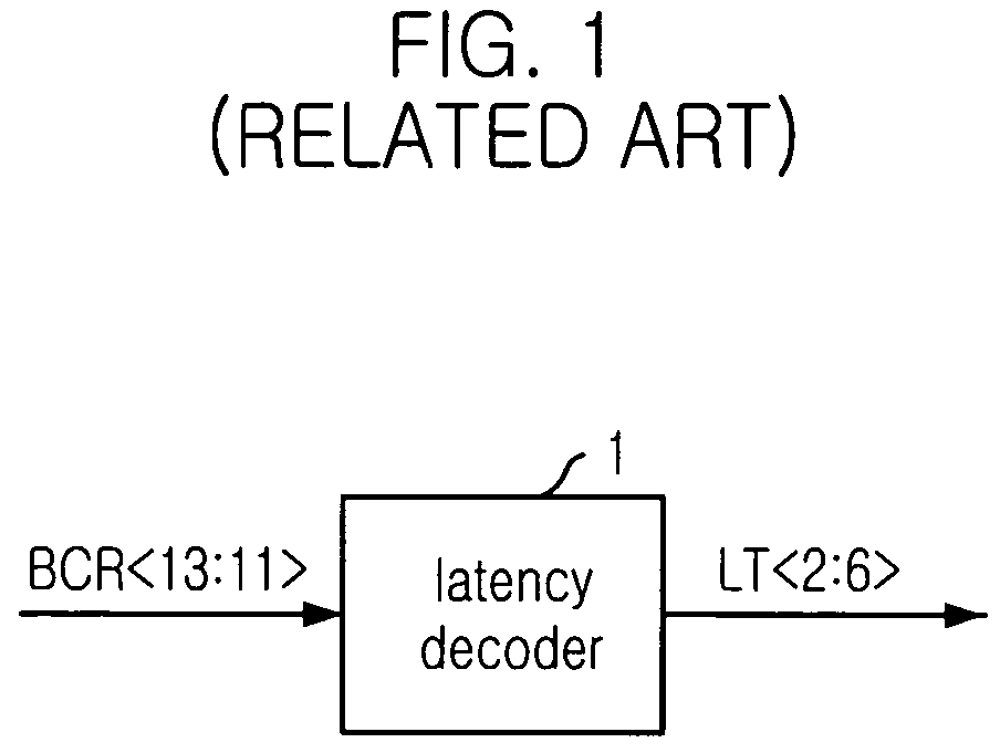 Synchronous pseudo static random access memory