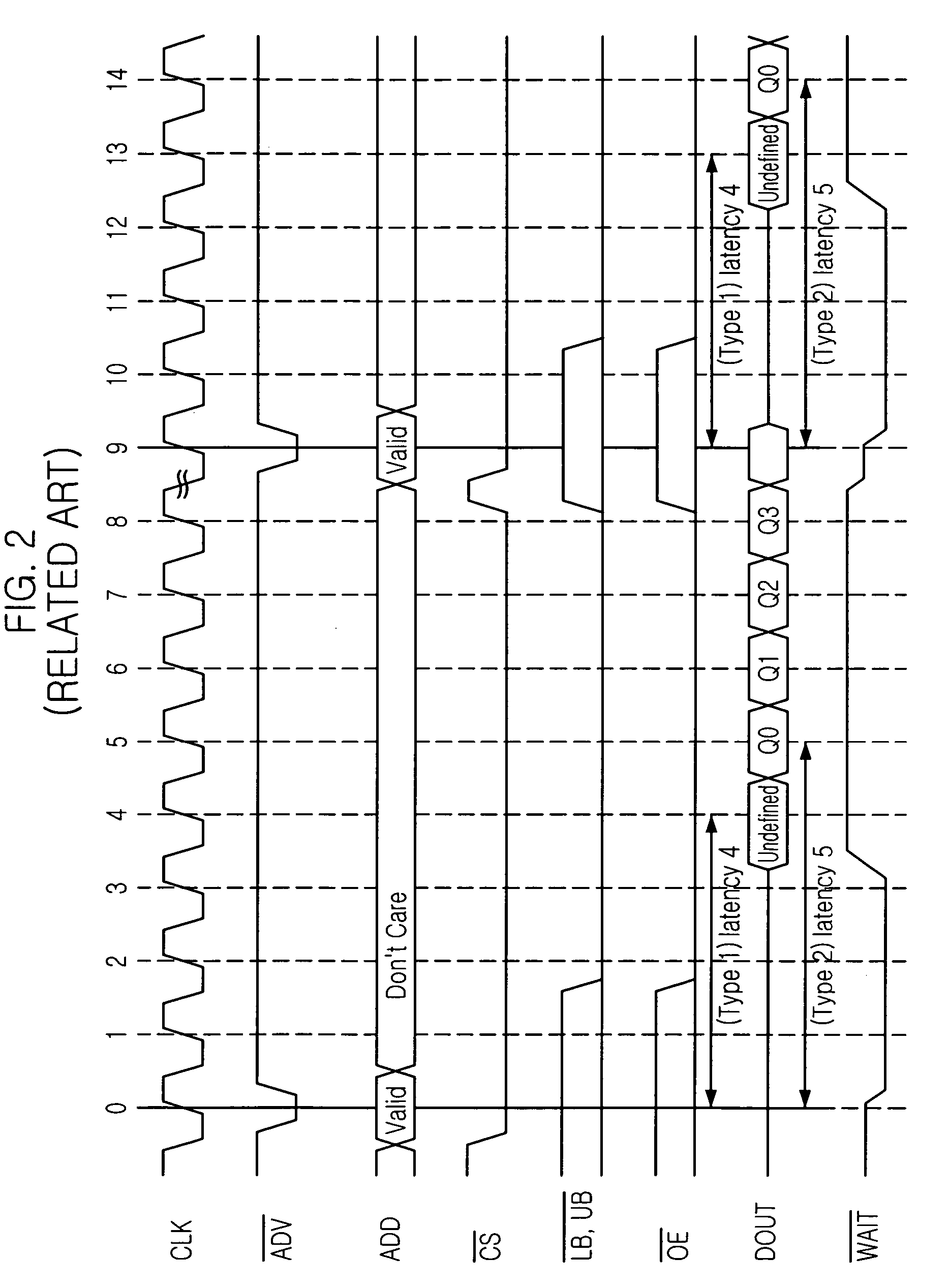 Synchronous pseudo static random access memory