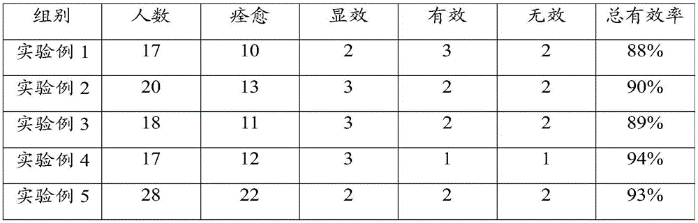 Composition for treating gastrointestinal diseases, preparation method thereof and medicine made from composition