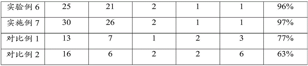 Composition for treating gastrointestinal diseases, preparation method thereof and medicine made from composition