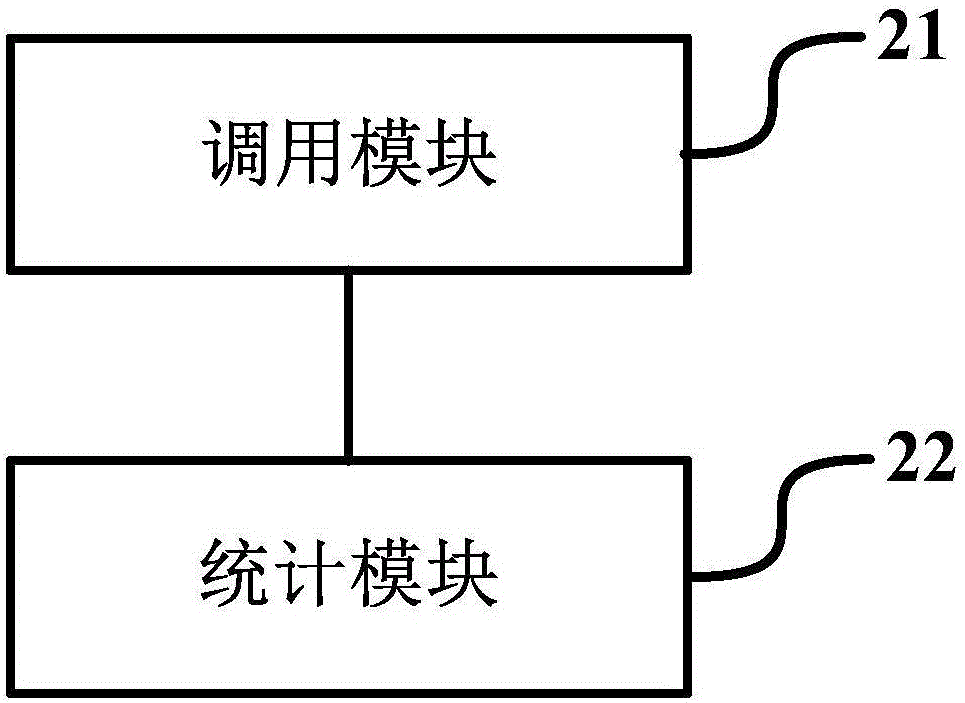 Counting method of call duration and terminal