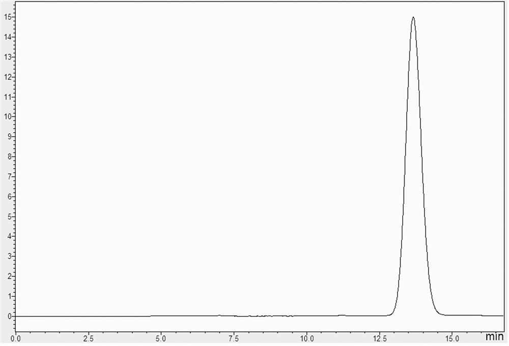 A kind of preparation method of high-purity water-insoluble xylan