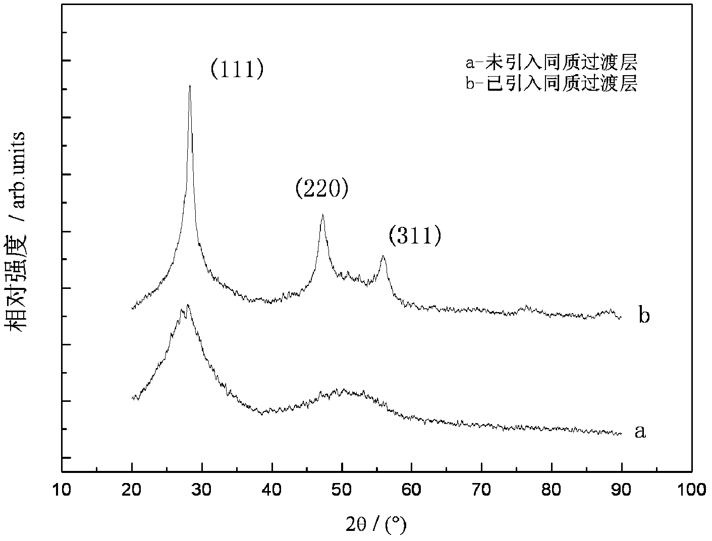 Method for preparing microcrystalline silicon film by two-step method of ion beam and magnetron sputtering and device for coating composite film by ion beam and magnetron sputtering