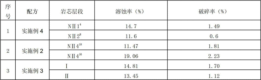 Acidizing block remover suitable for complex lithologic reservoir