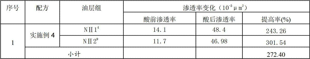 Acidizing block remover suitable for complex lithologic reservoir