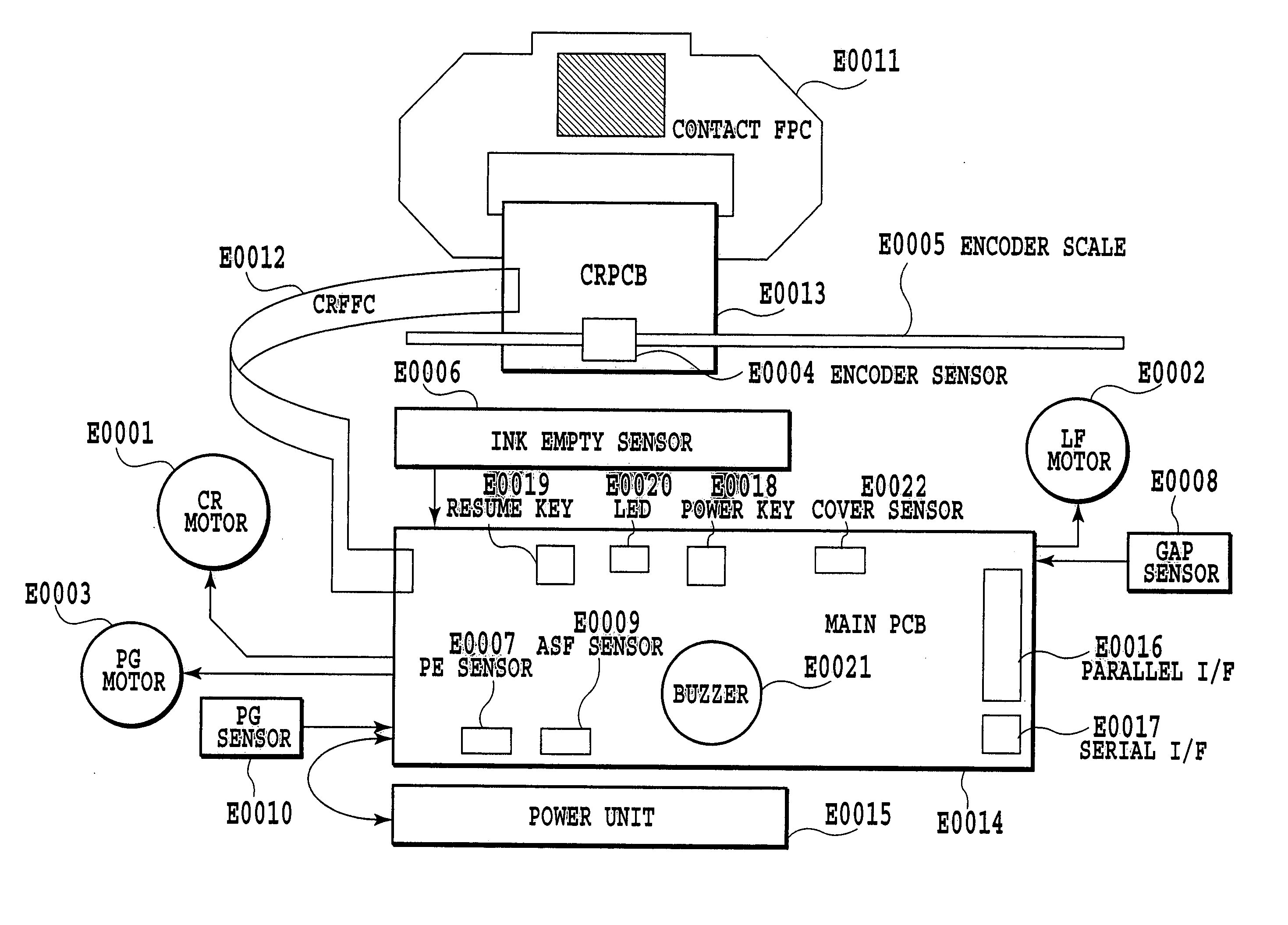 Adjustment method of printing positions, a printing apparatus and a printing system