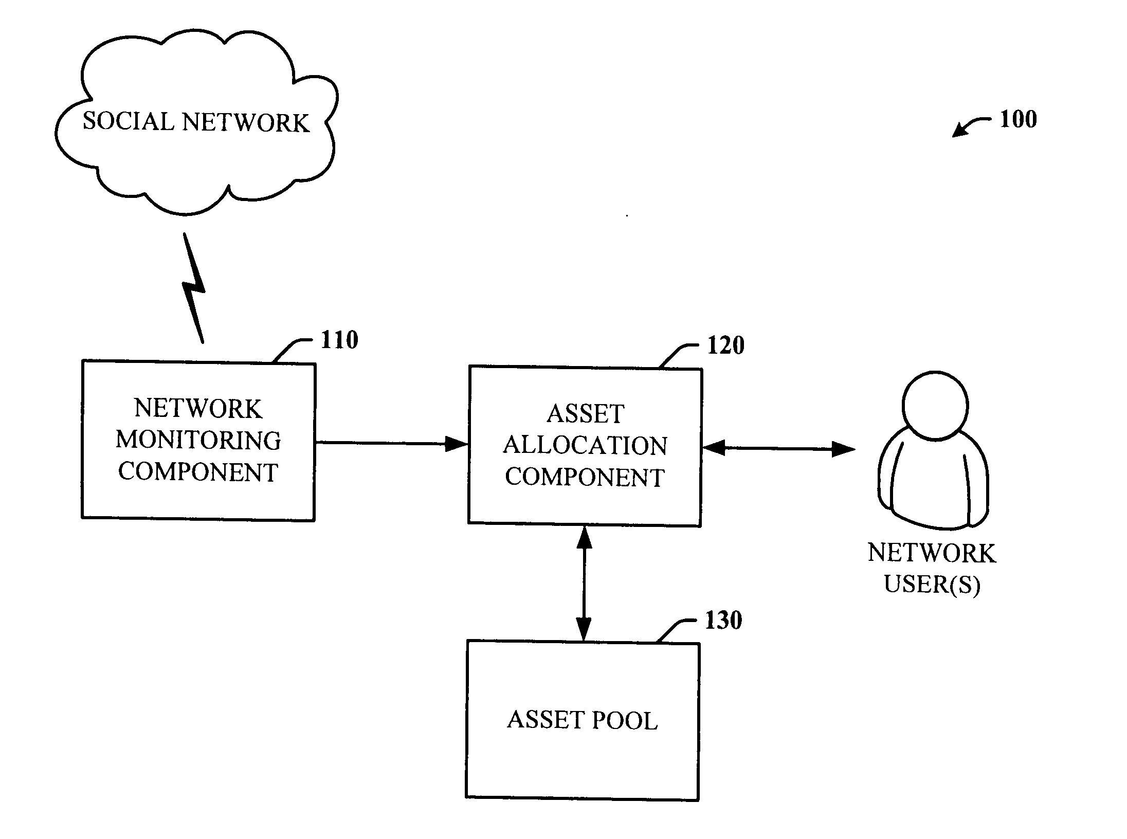 Systems and methods to facilitate self regulation of social networks through trading and gift exchange