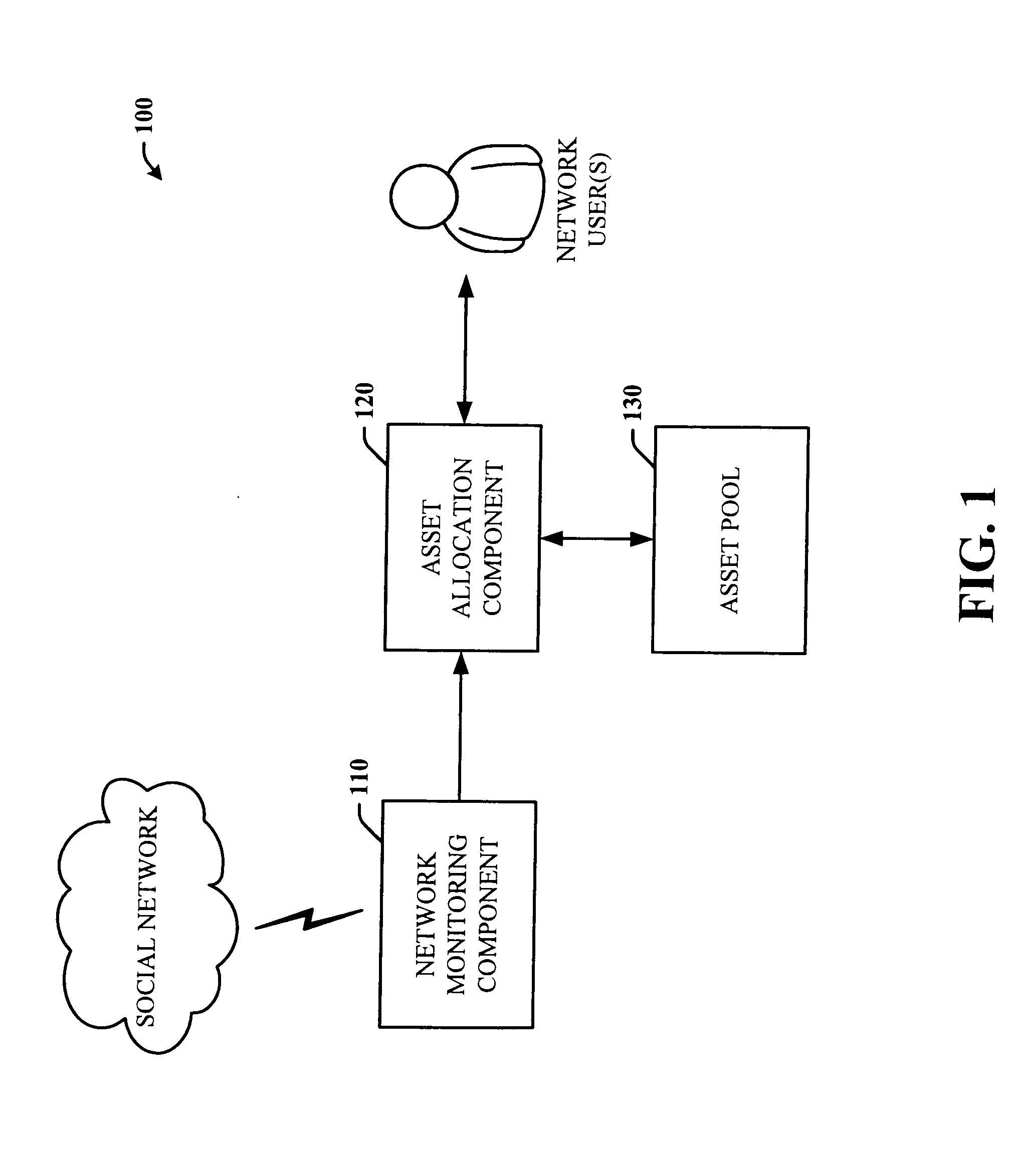 Systems and methods to facilitate self regulation of social networks through trading and gift exchange