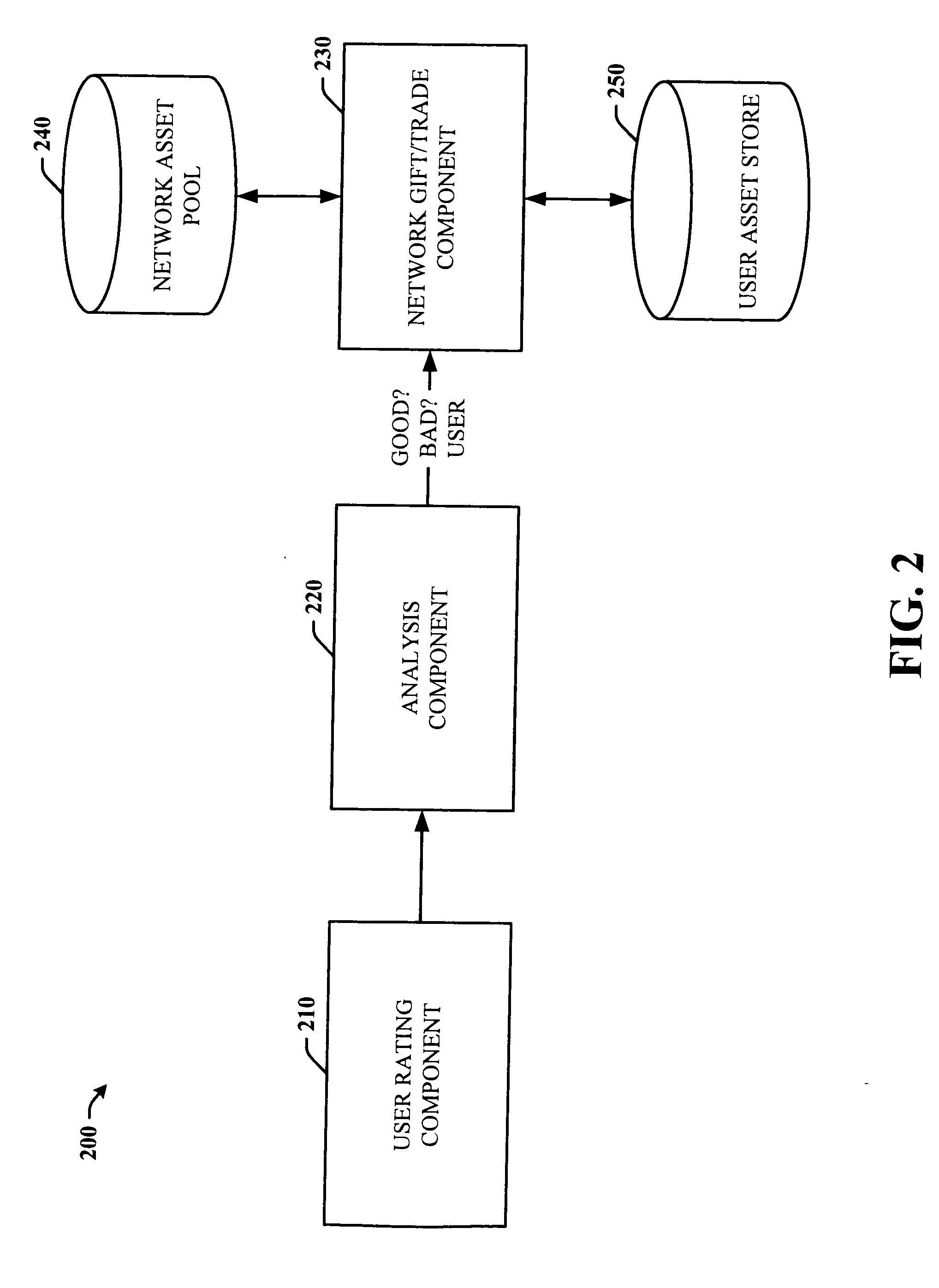 Systems and methods to facilitate self regulation of social networks through trading and gift exchange