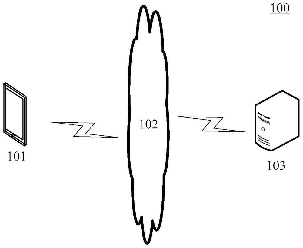 Feature construction method and device, equipment and storage medium