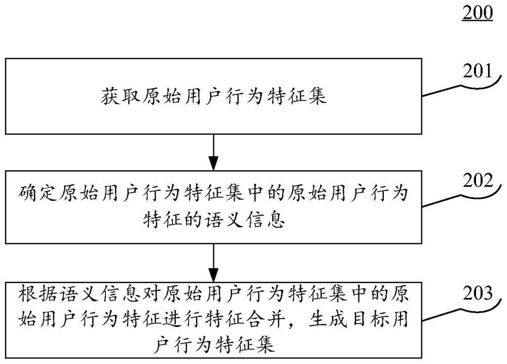 Feature construction method and device, equipment and storage medium