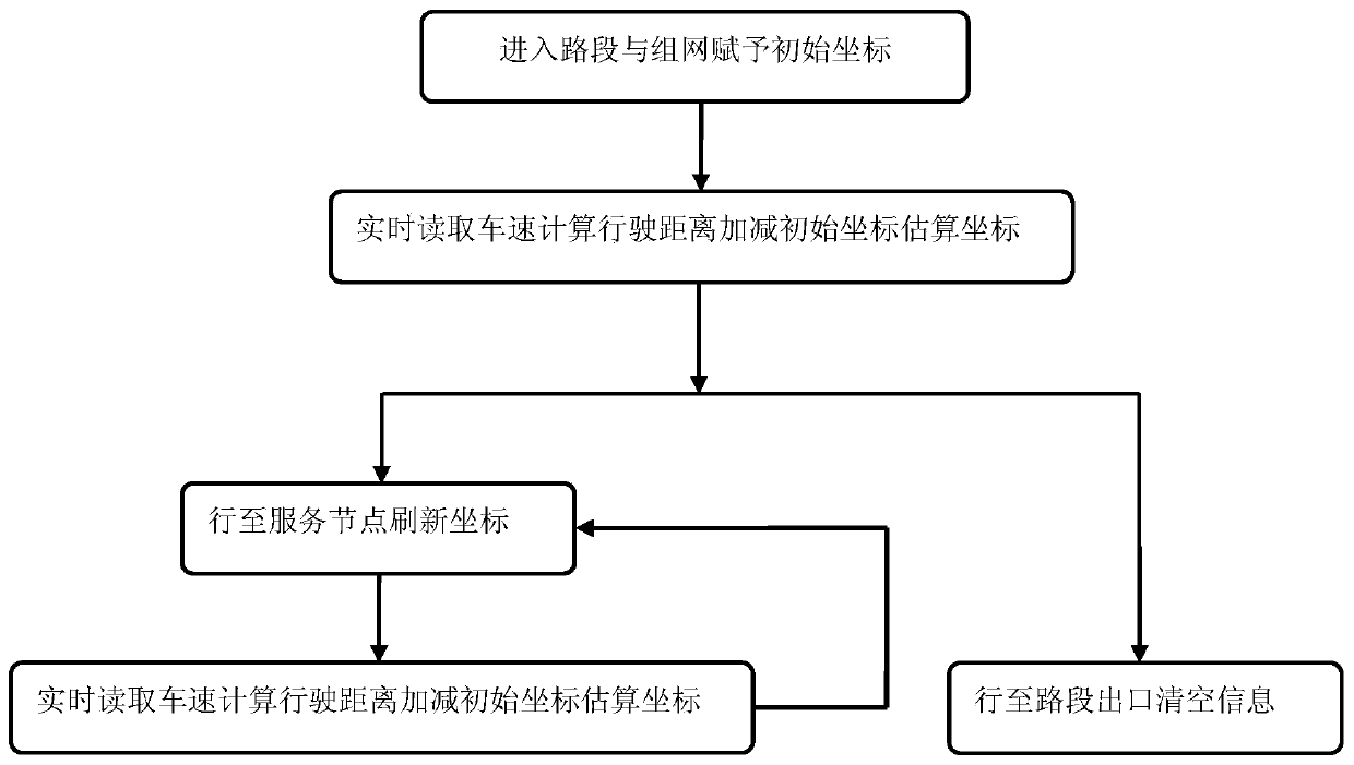 Highway traffic warning and method based on zigbee